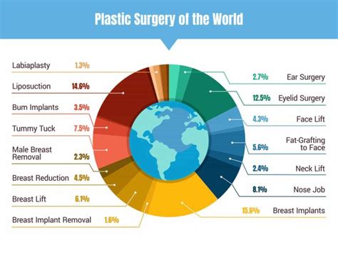 list of plastic surgery.